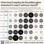 founder equity